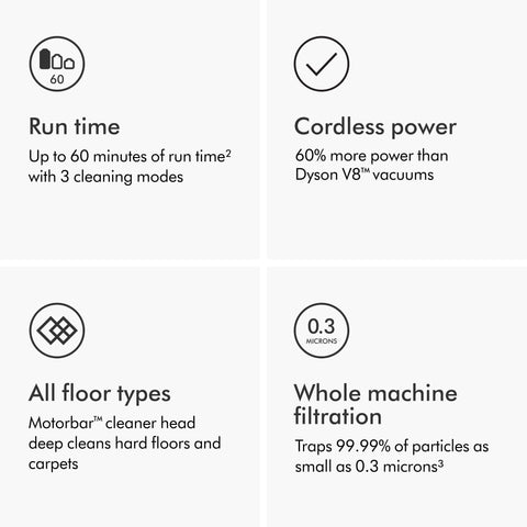 Dyson V11 Origin Mini Soft Dusting Brush cleans delicate surfaces