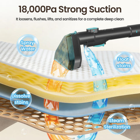 Dzaki dual-tank flow-control system keeps clean and dirty water separate.