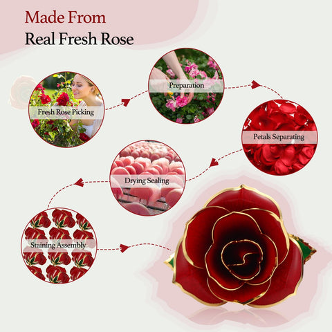 Easegain handmade 24K gold rose process reveals meticulous three-month craftsmanship.