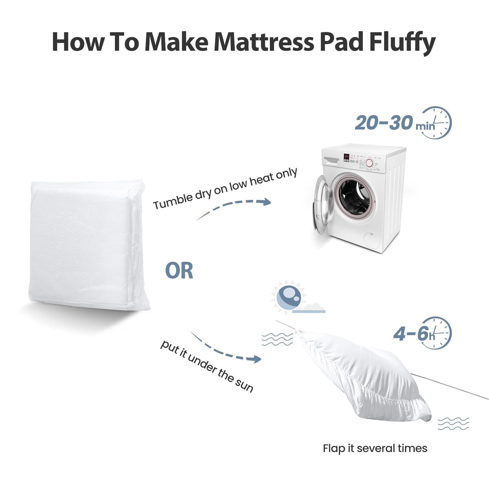 Sun-dry or low-heat tumble dry restores fluff on the EASELAND pad