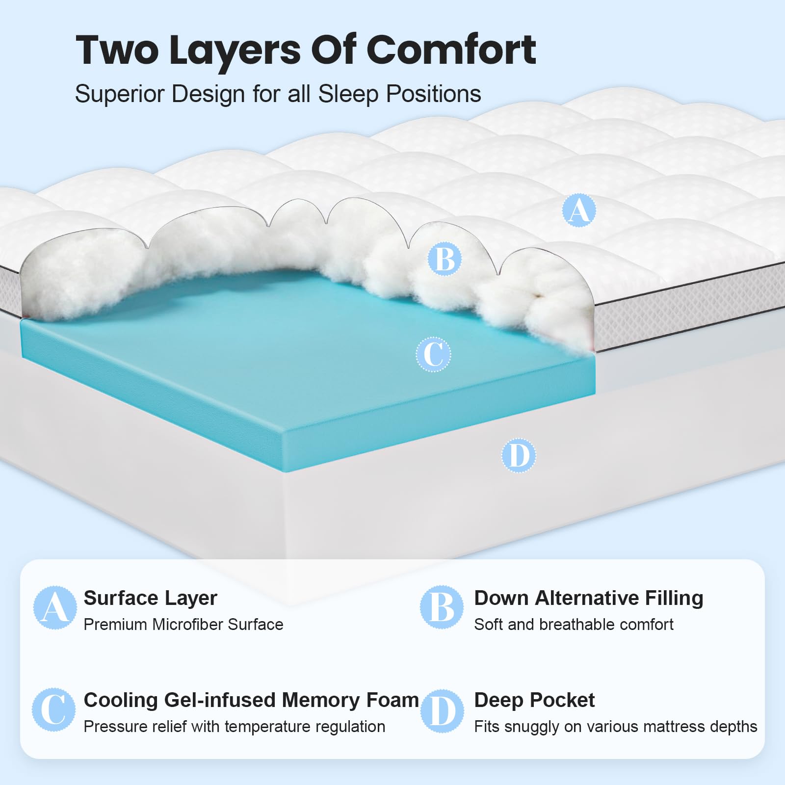 Easthome memory foam gel layer close-up highlighting contouring support and cooling
