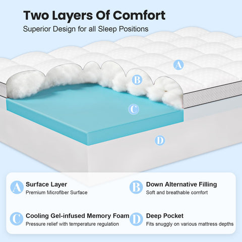 Easthome memory foam gel layer close-up highlighting contouring support and cooling