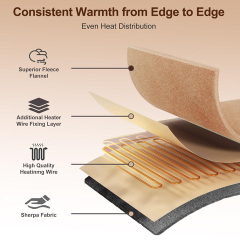 Twelve heat levels on the control allow precise, customizable comfort.