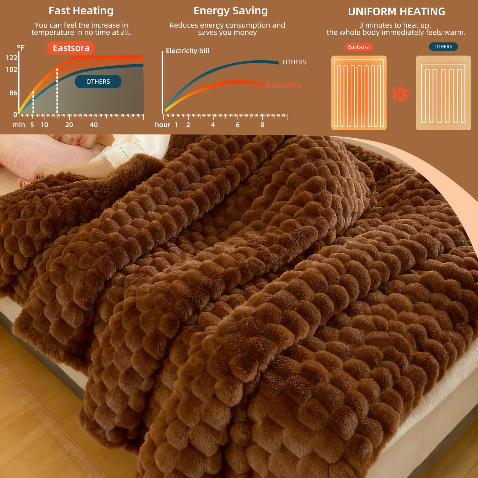 Eastsora heated blanket throw shows 12 heat levels for precise comfort.