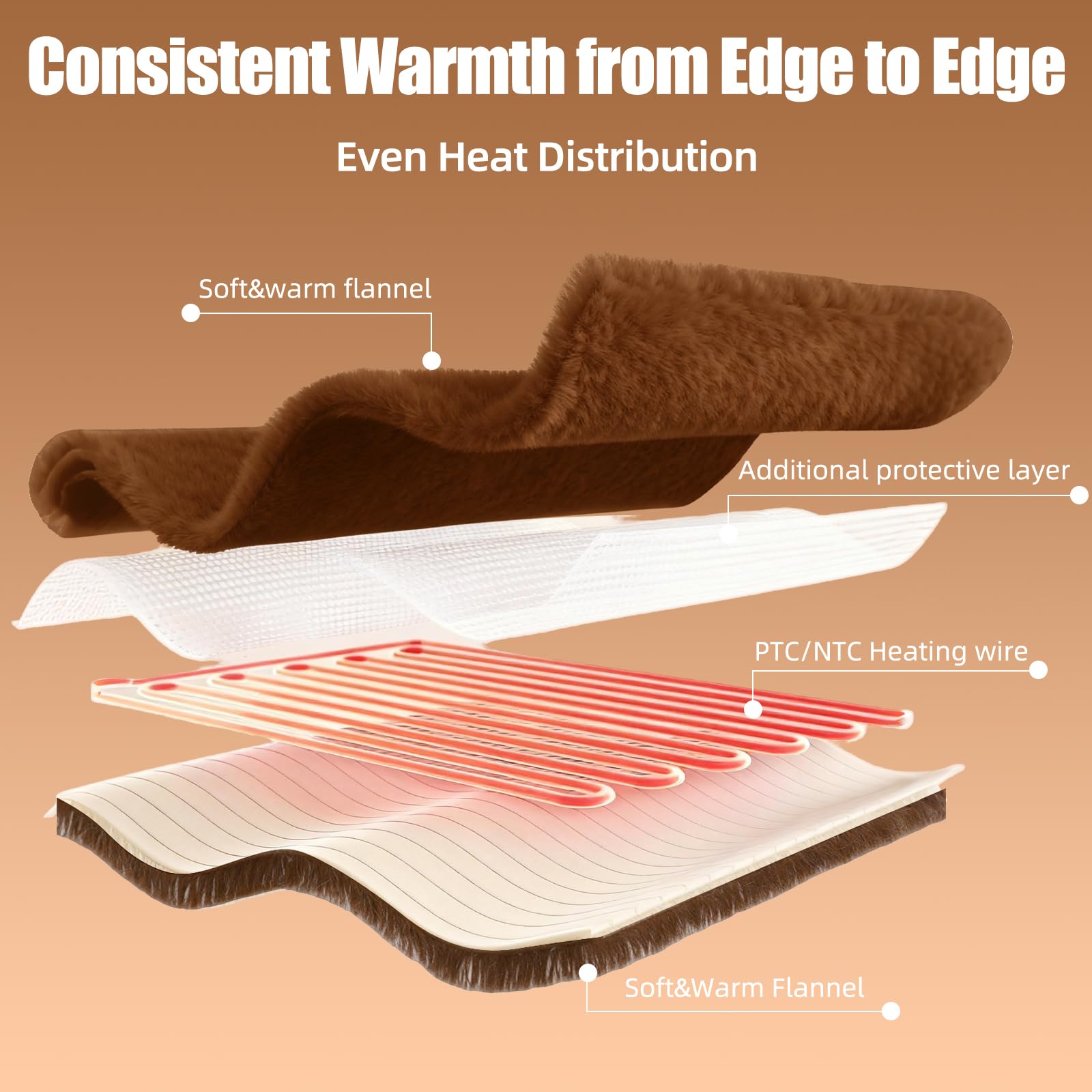 Eastsora heated blanket throw 320gsm premium faux fur side for luxurious feel.