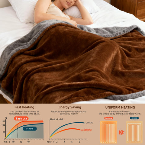 Smart timer and auto shut-off offer safe, energy-efficient use.