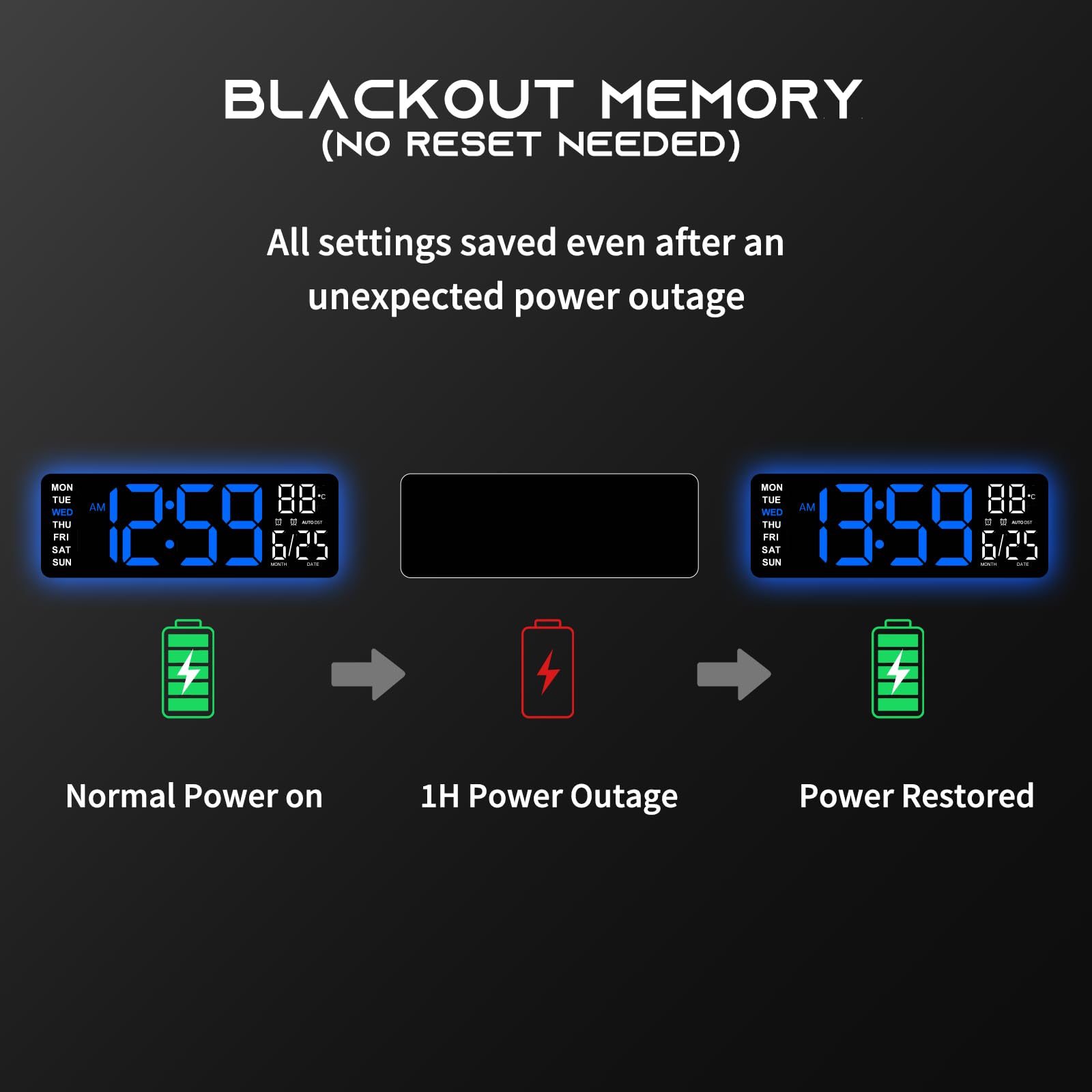 EASYERA temperature display adds quick room context