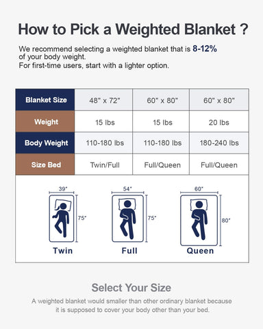 Eazfy Pro quilted squares design ensures even weight