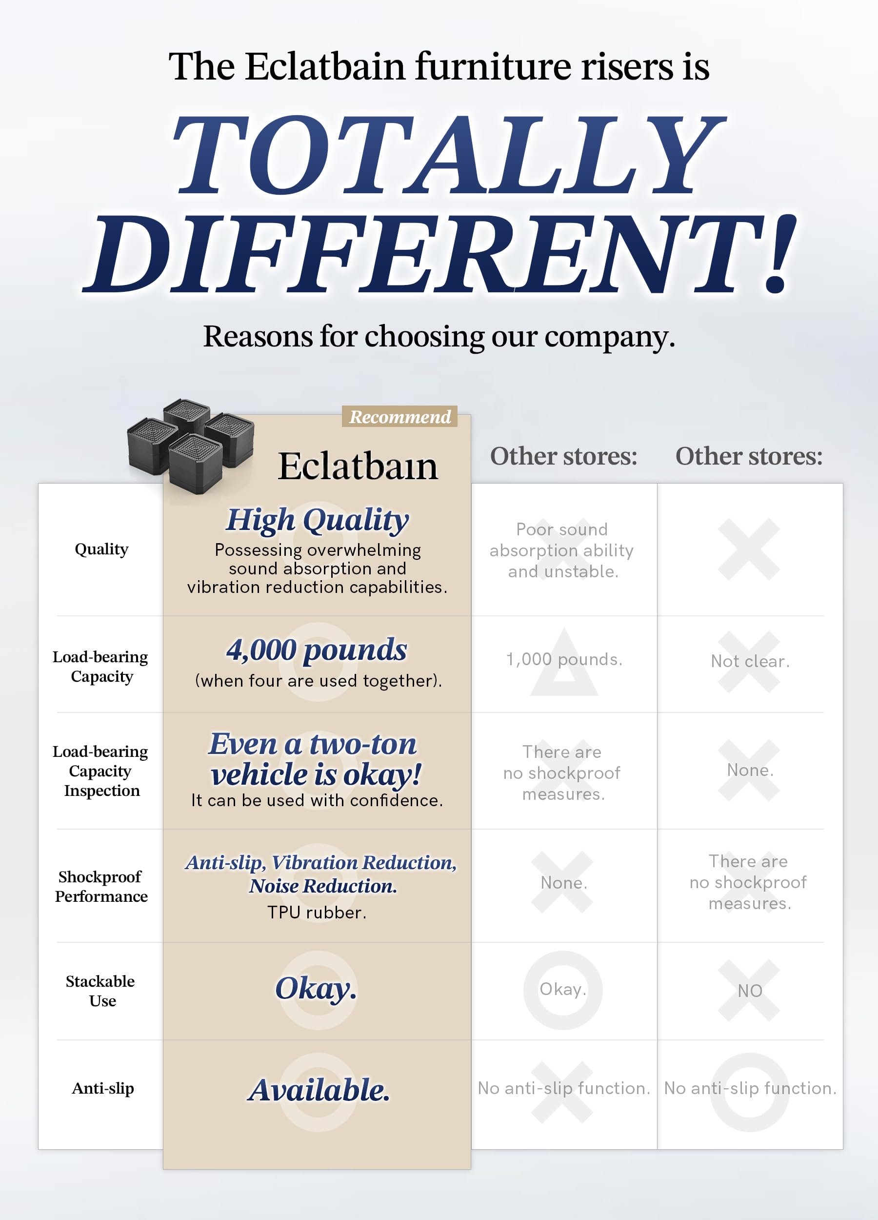 EclatBain bed risers provide floor-friendly stability and grip during use.