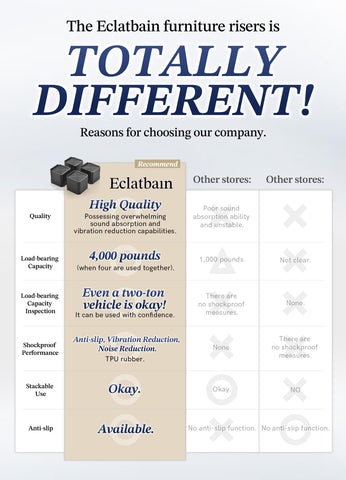 EclatBain bed risers provide floor-friendly stability and grip during use.
