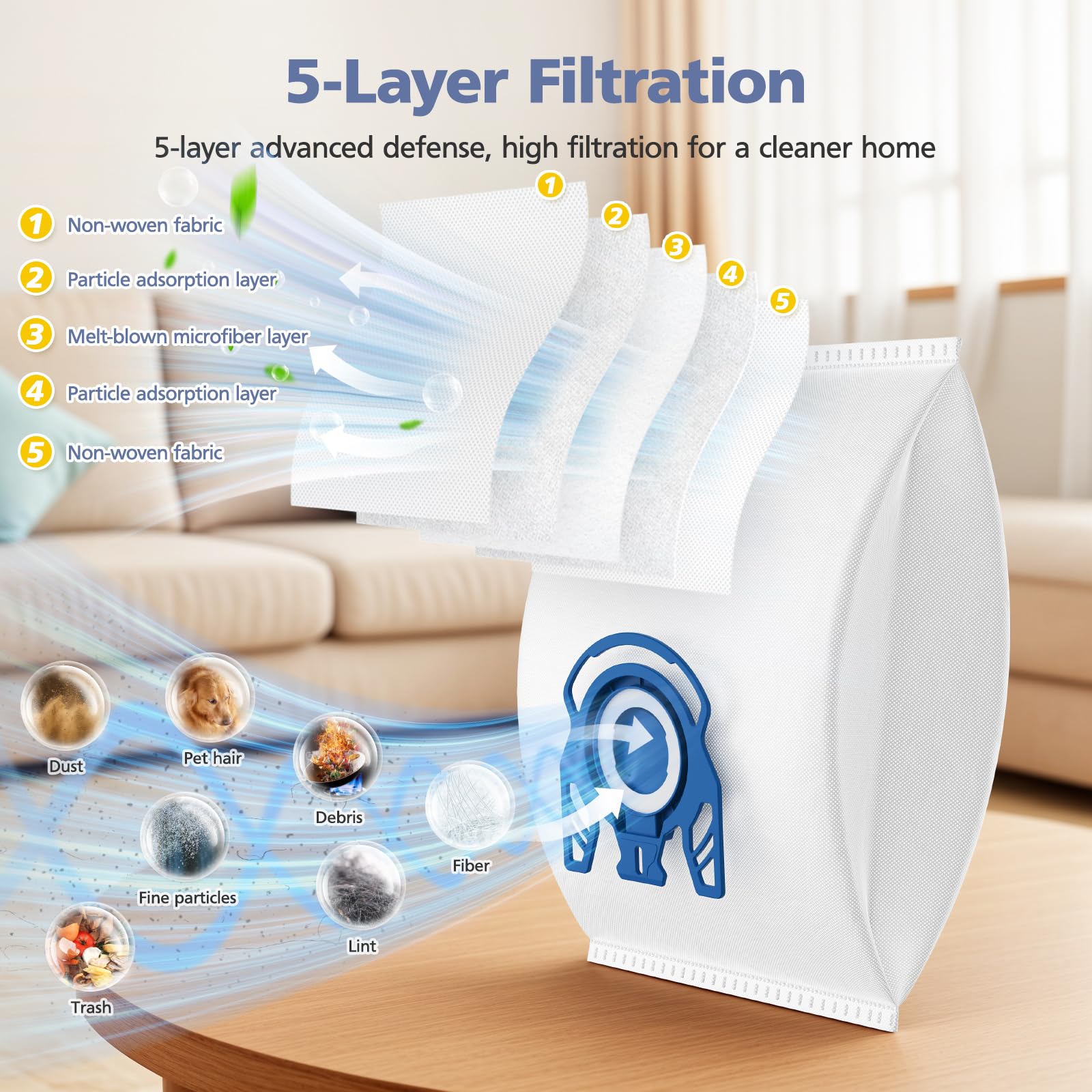 Ecleanfy 5-layer filtration captures fine particles to reduce dust recirculation.
