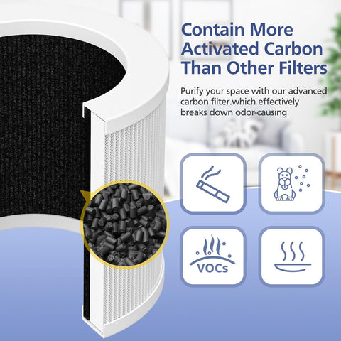 Ecleanfy A1 filter easy install accessories included
