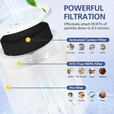 Ecleanfy A1 filter H13 filtration media close up for high efficiency