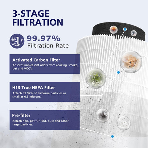 Ecleanfy filter close-up showing 3-in-1 filtration layers for precise particle capture.