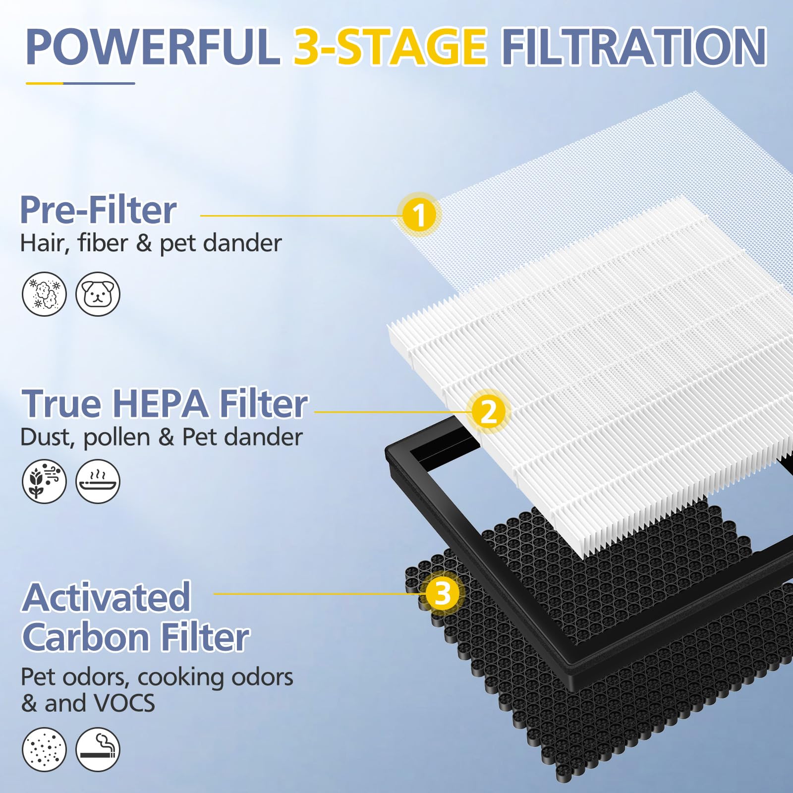 Ecleanfy G3 filter pre-filter layer captures dust and pet hair.