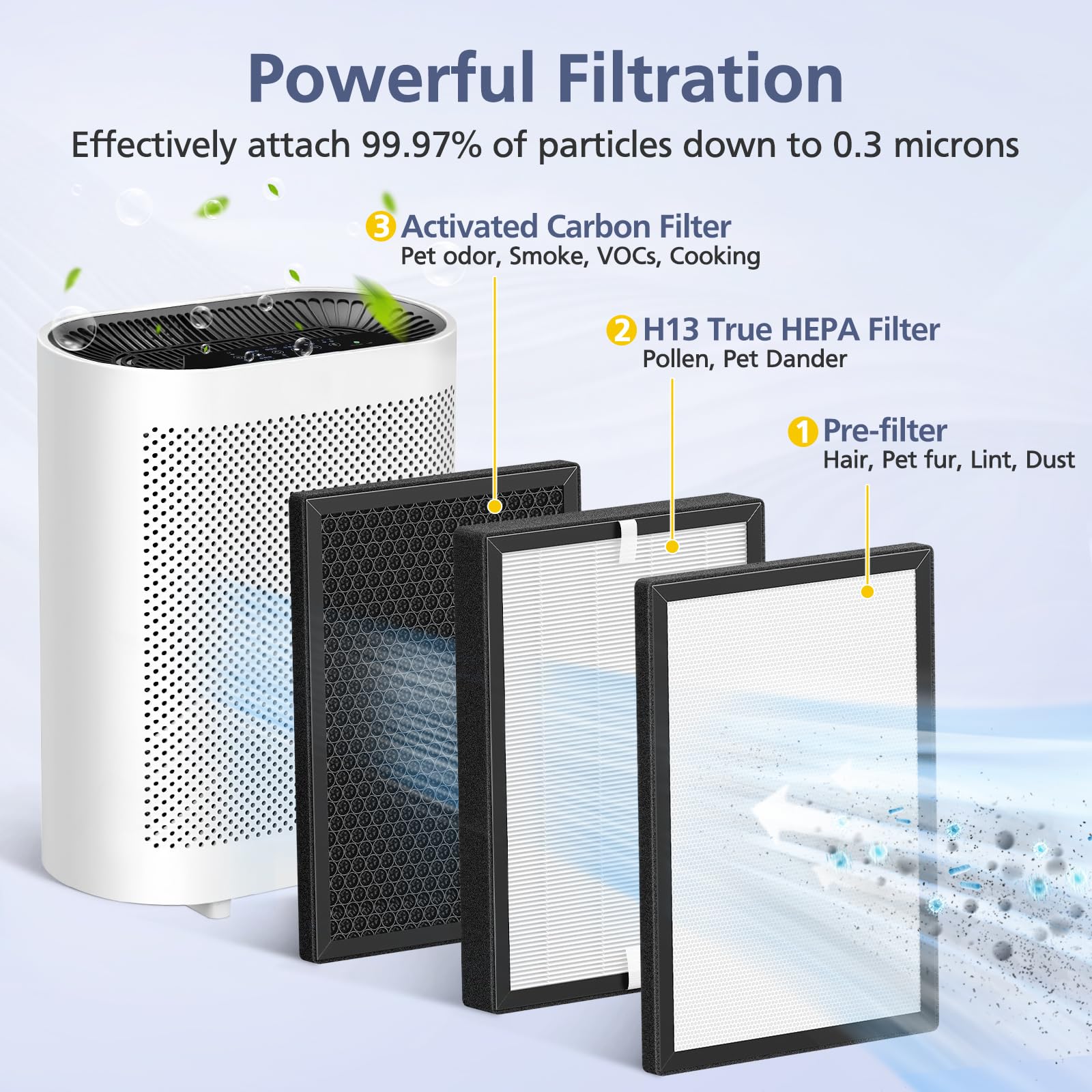 Ecleanfy GL-FS32 filter compatible with Azeus purifiers for seamless replacement