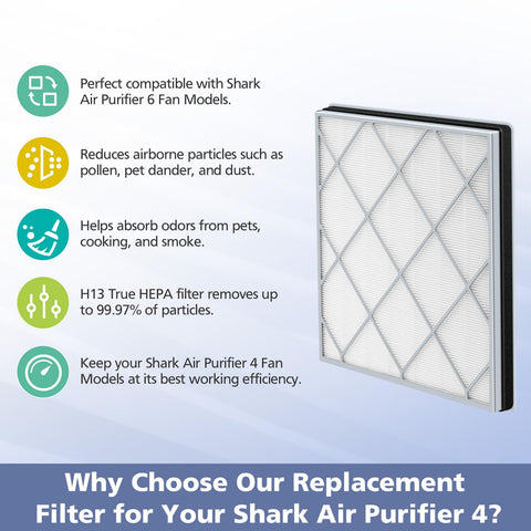 Ecleanfy HE401 filter easy installation for busy homes