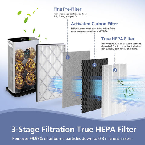 Ecleanfy HE601 filter side view, compact design for installation
