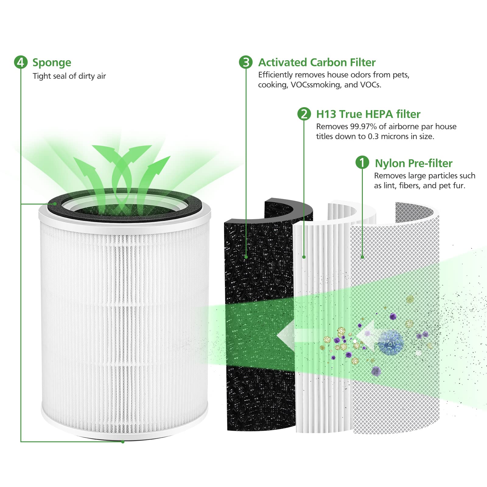 Ecleanfy TPAP001 compatibility label ensures correct purifier model