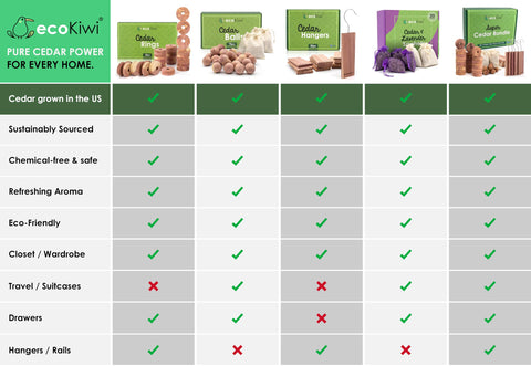ecoKiwi cedar products support sustainable, plastic-free closet organization.