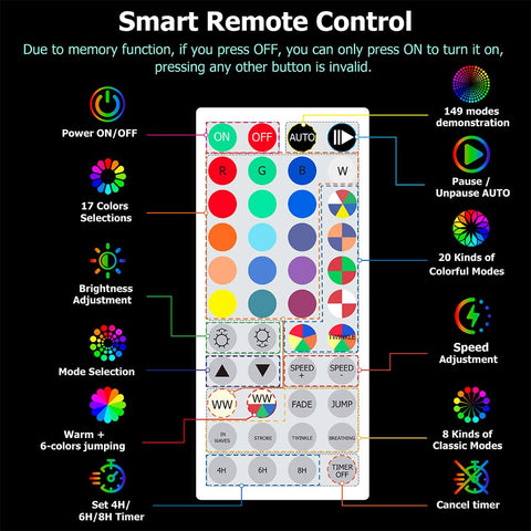EcoMyLife remote-control rope light offering easy color and mode changes