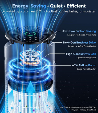 ECOSELF air purifier real-time PM2.5 display shows air quality at a glance