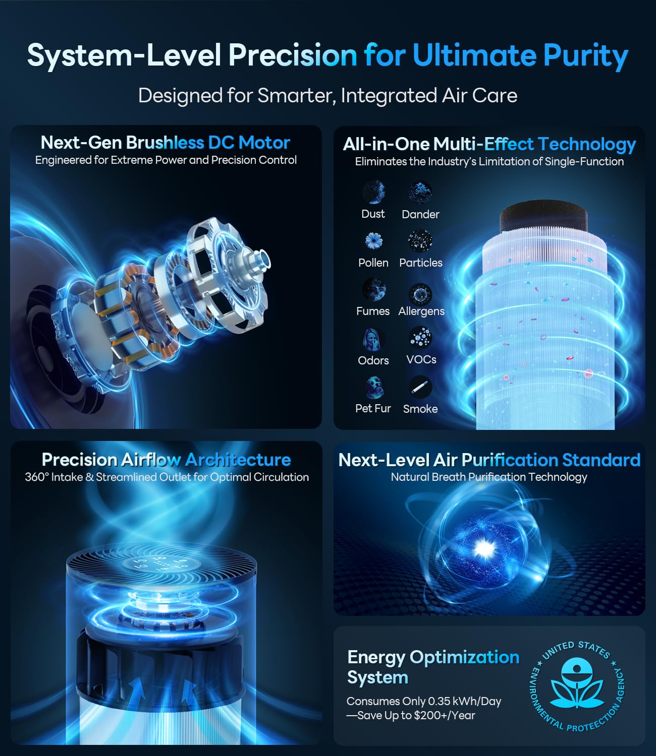 Cross-section reveals pre-filter, high-efficiency layer, and activated carbon