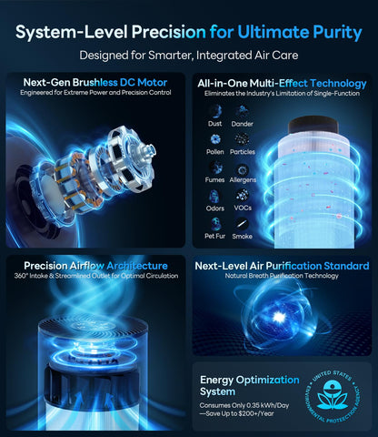 Cross-section reveals pre-filter, high-efficiency layer, and activated carbon