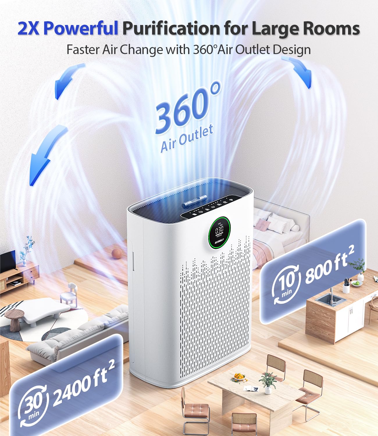 EcoSelf PM2.5 display shows real-time air quality for quick adjustments.