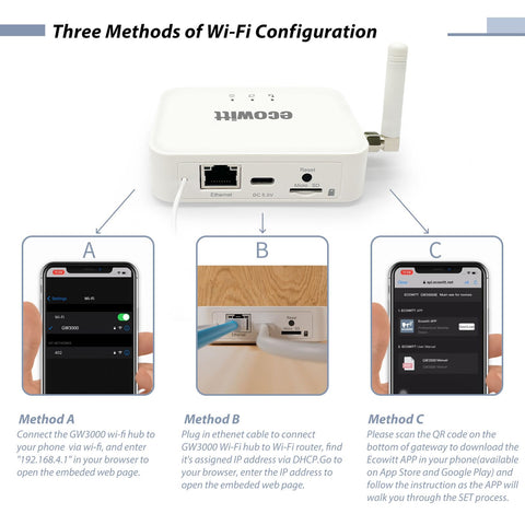 Indoor readings: GW3000's built-in sensors measure temperature, humidity, and pressure