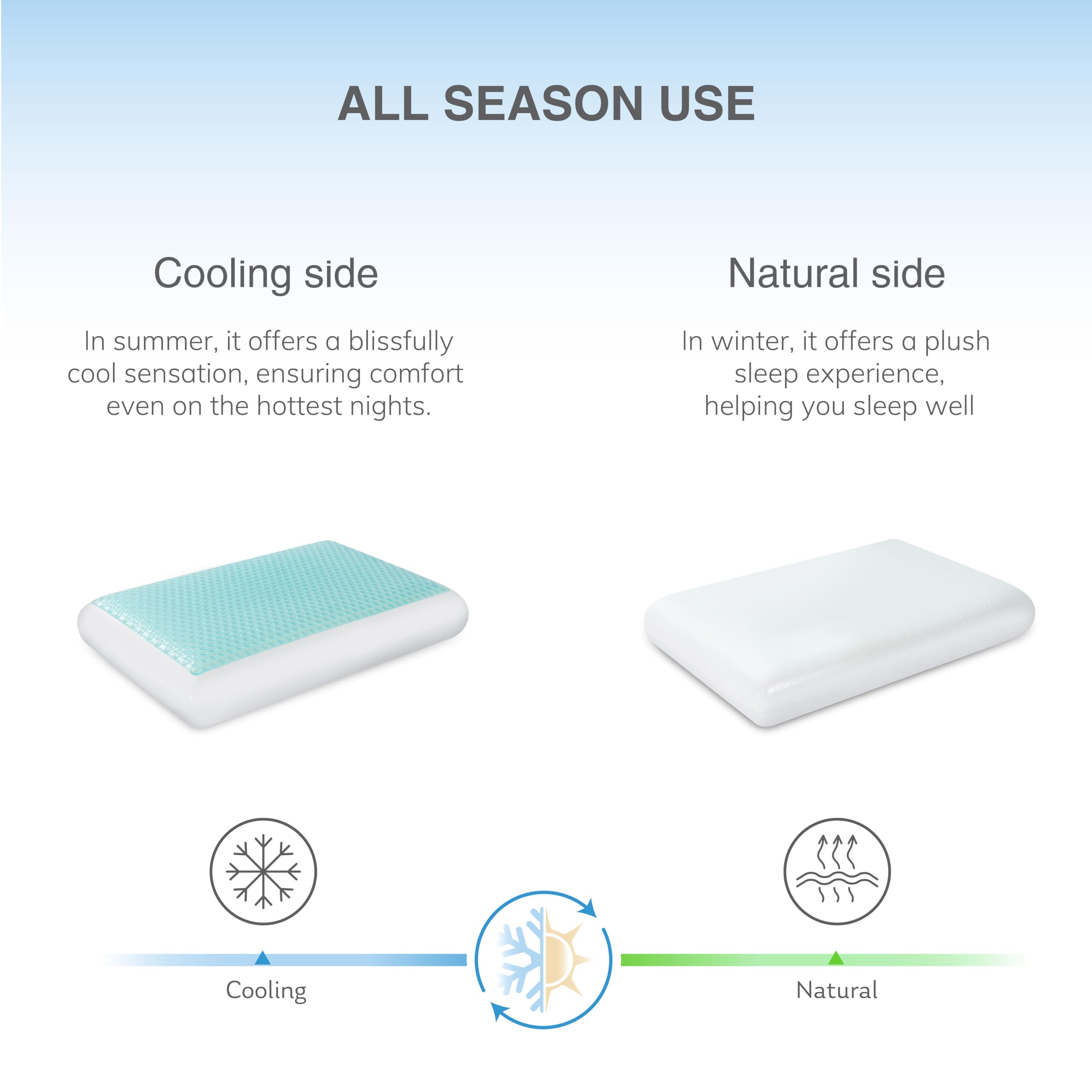 EGOHOME neck support emphasized for all sleeping positions