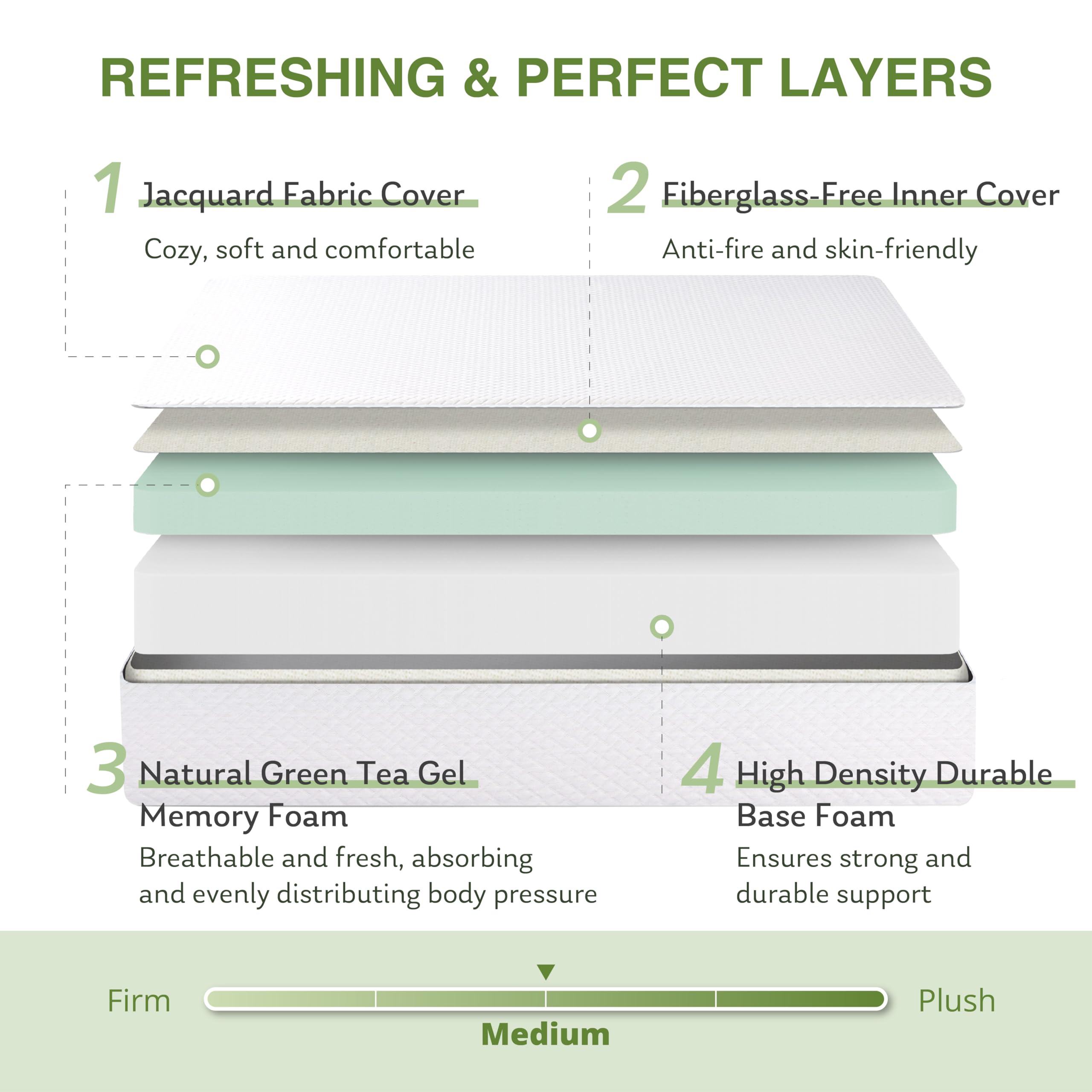 EGOHOME memory foam with green tea gel provides cooling comfort for bedtime.