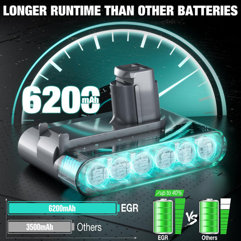 EGR DC35 battery in use during suction test demonstrates strong performance