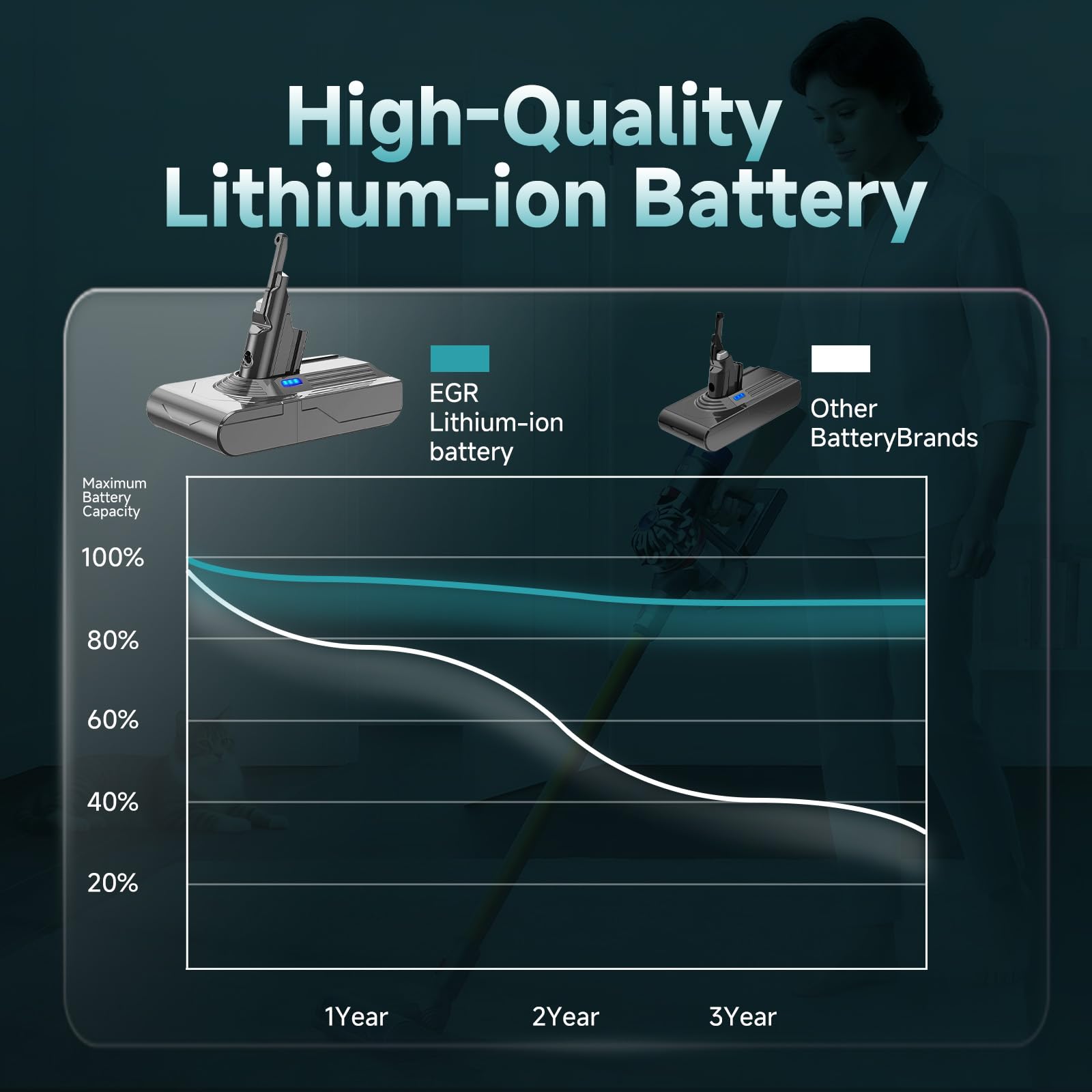 EGR Dyson V8 battery non-slip strip prevents slips during use