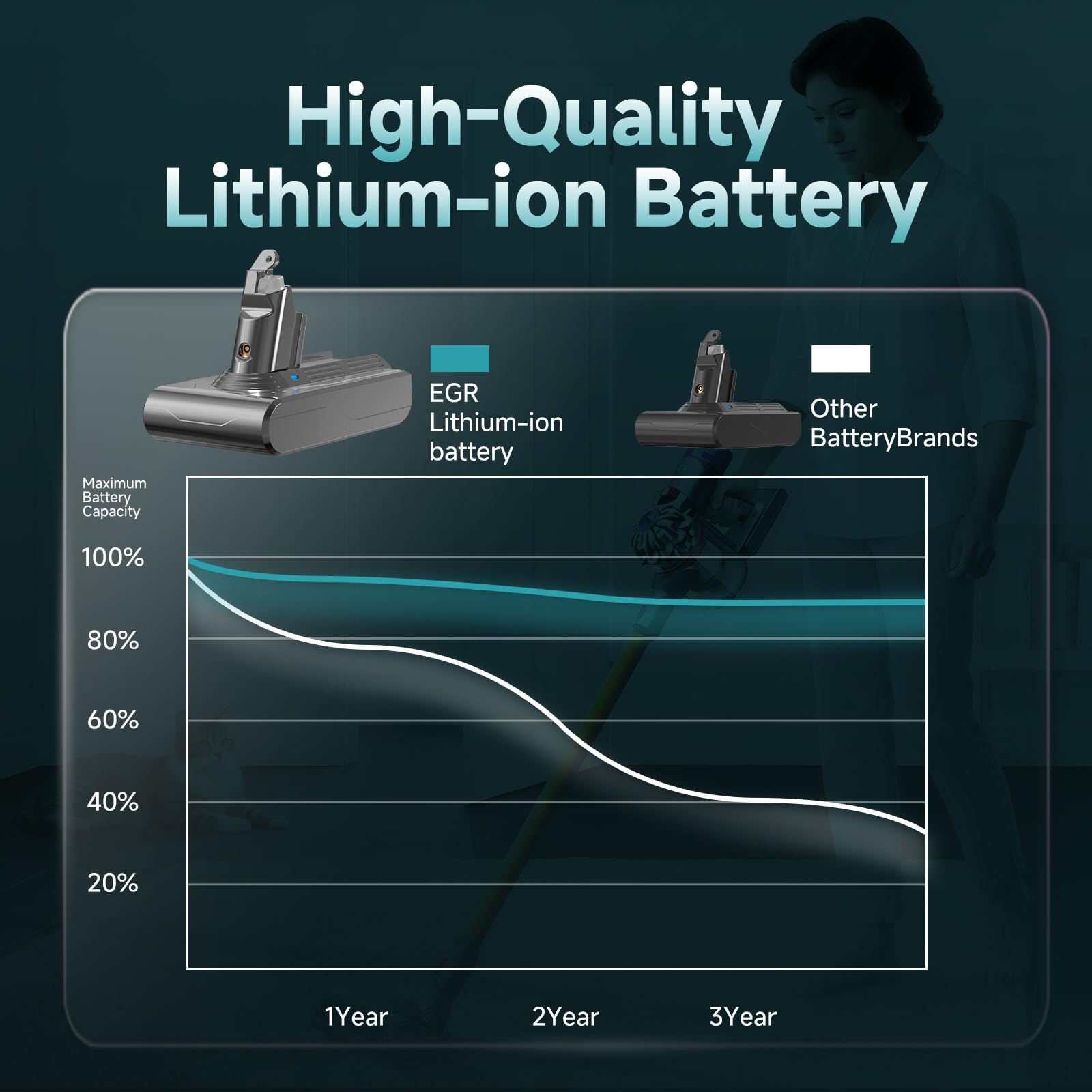 Non-slip strip on EGR V6 battery stabilizing the vacuum