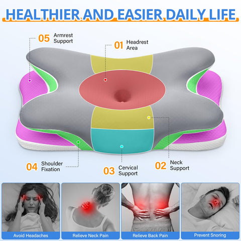 Ehomfory arc cervical traction area highlighted for neck support and posture.