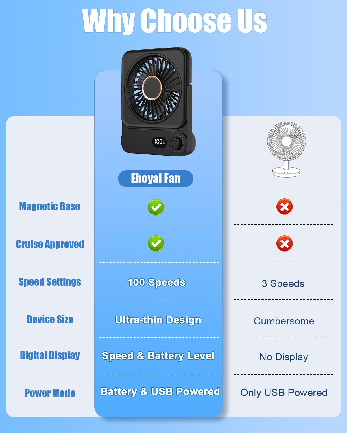 Ehoyal quiet operation provides restful sleep with gentle airflow.