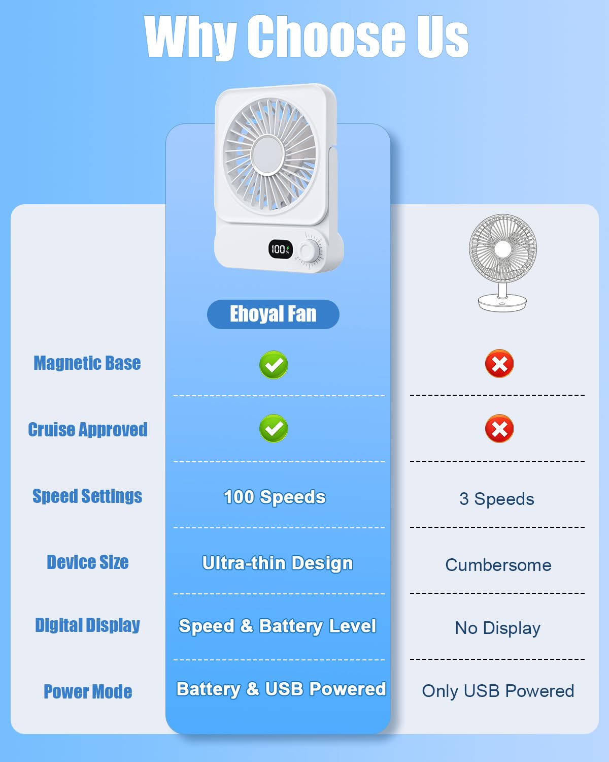 Ehoyal digital display shows speed and battery status.