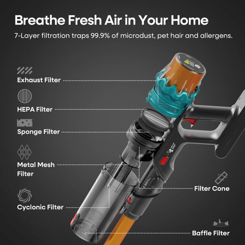 ElecKeys 1.8L dust cup allows longer cleaning between emptying.
