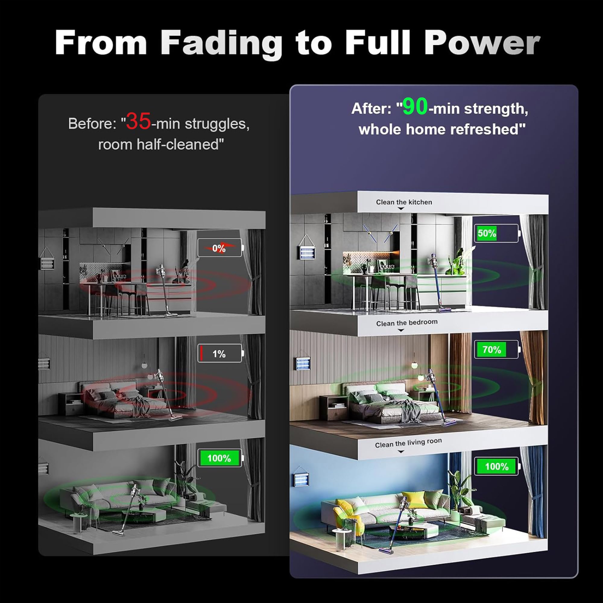 ELECtrysium LED indicators show remaining runtime for planning recharges.