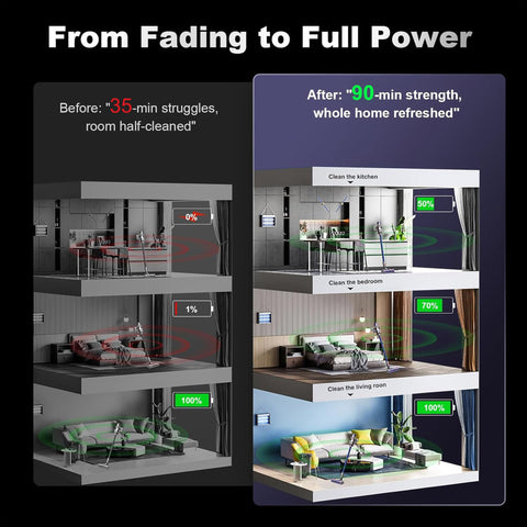 ELECtrysium LED indicators show remaining runtime for planning recharges.