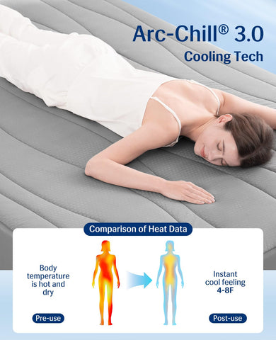 Elegear Arc-Chill 3.0 PCM layer demonstrates all-night temperature balance.