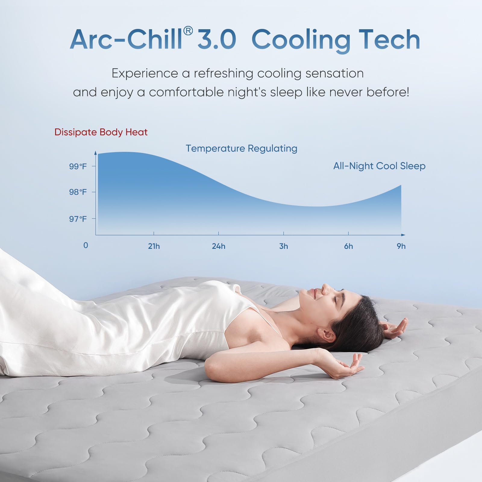 Arc-Chill 3.0 cooling surface shown on top of the mattress pad.