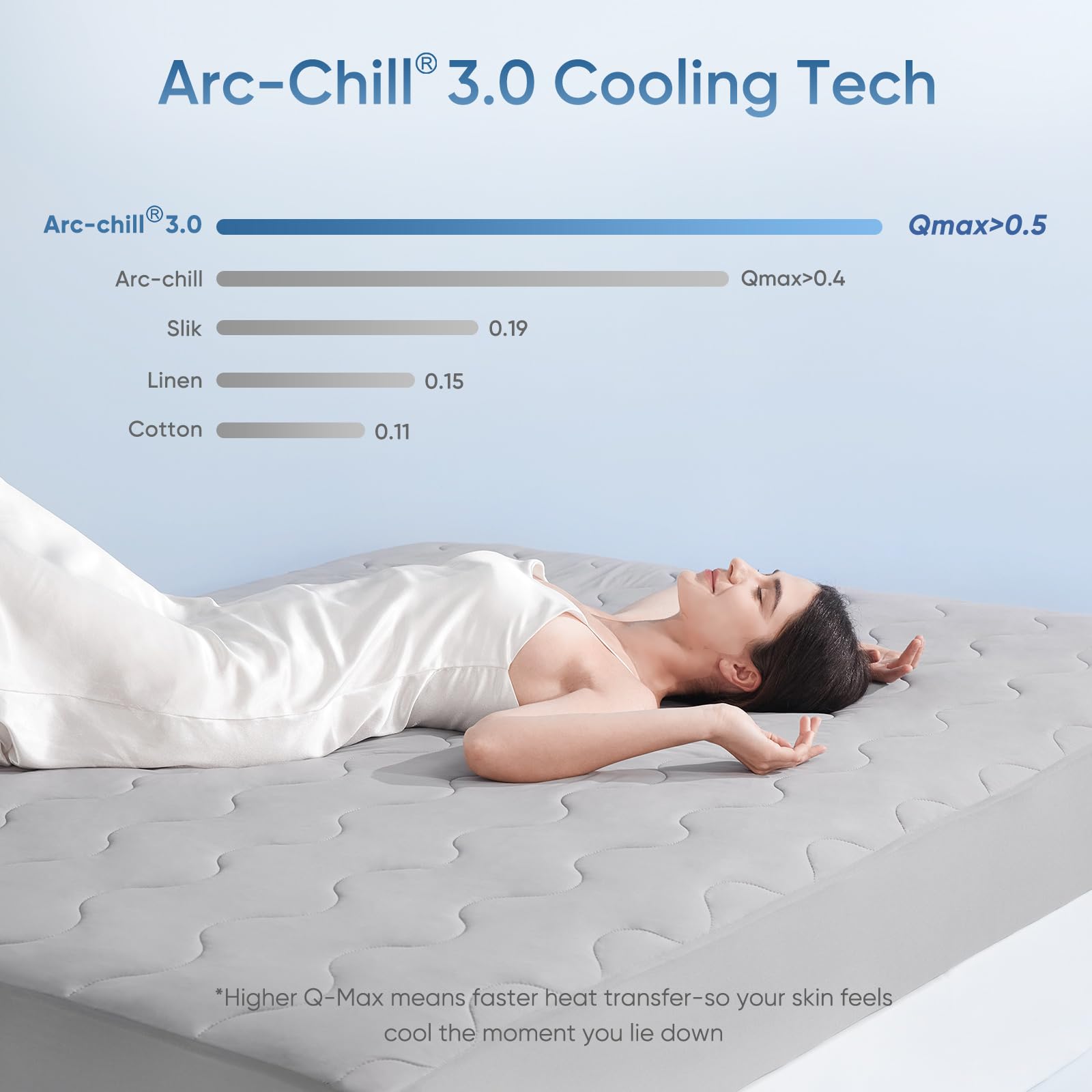 OEKO-TEX certified, safe for skin and gentle on sleepers.