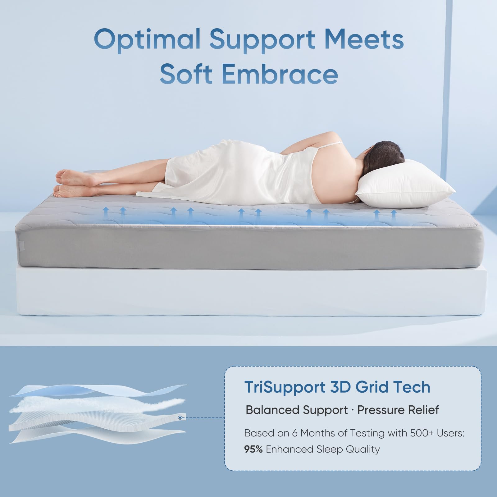 TriSupport 3D Grid ventilation boosts airflow for balanced support.