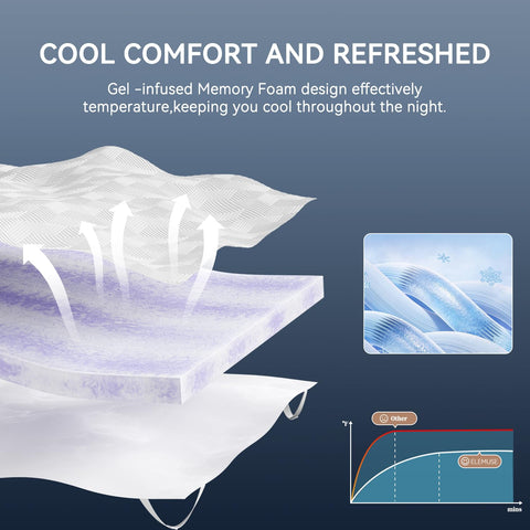 Elemuse topper with bamboo cover, removable for easy care and refreshed sleep.