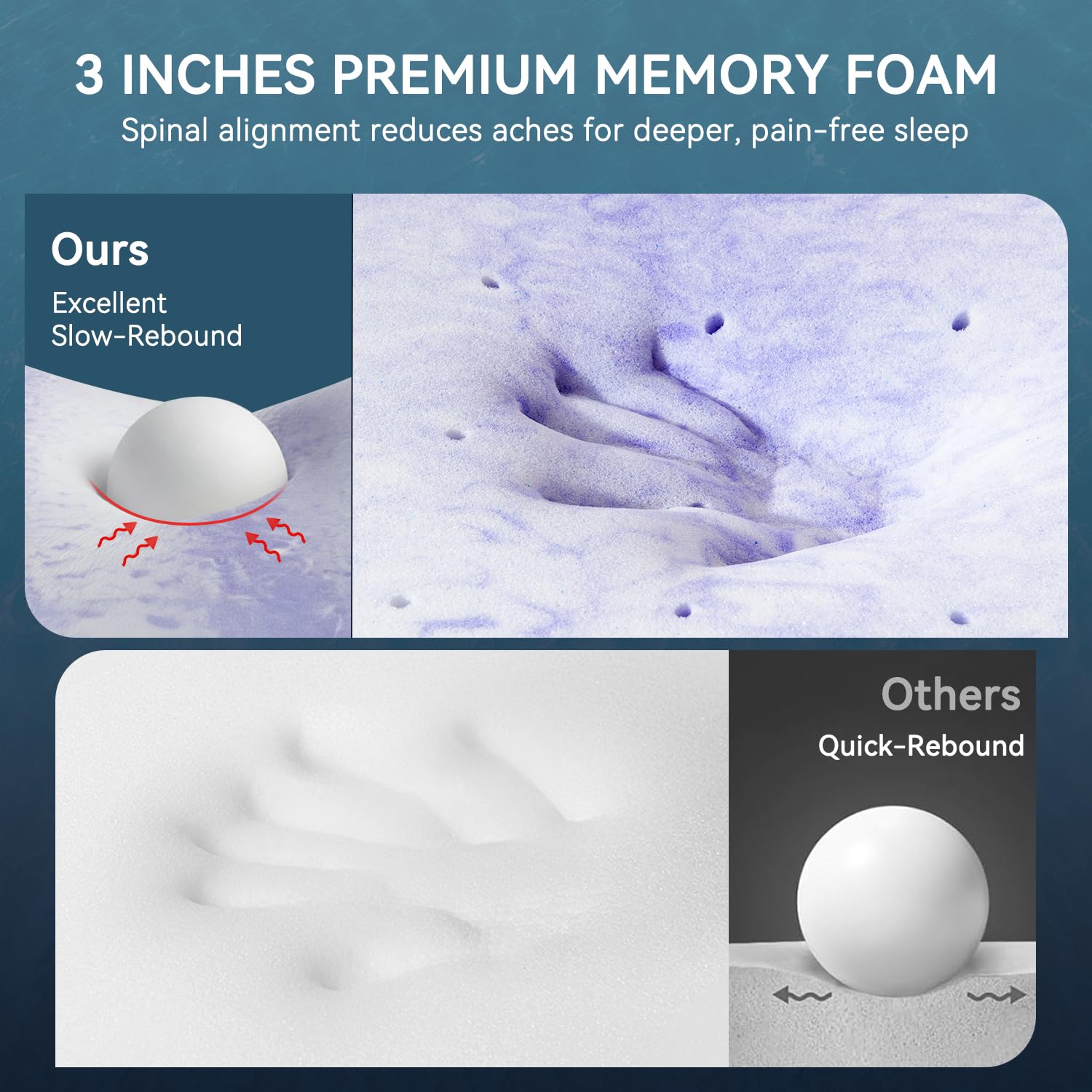 Elemuse 3-inch gel topper non-slip bottom prevents mattress shifting.