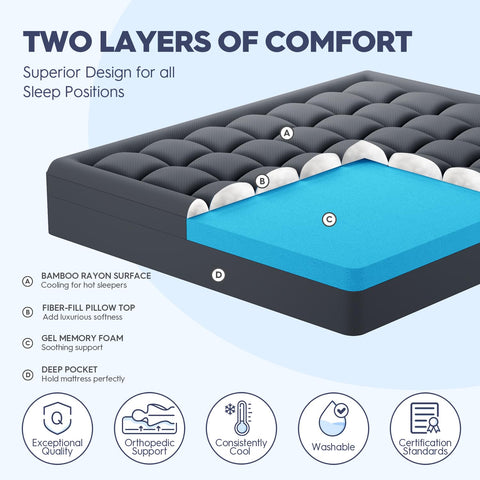 ELEMUSE gel-layer closeup highlights cooling memory foam for cooler nights.