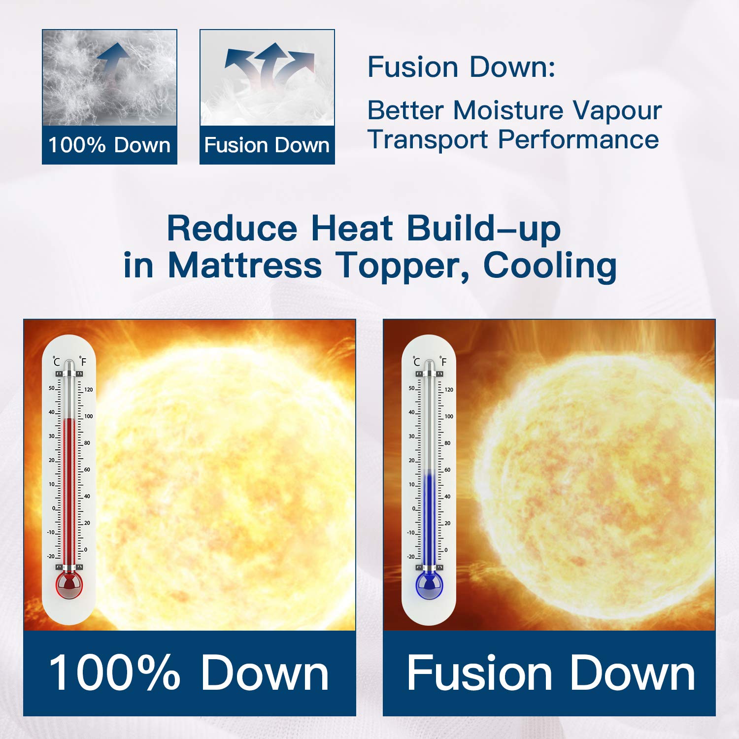 ELEMUSE topper baffle-box design with elastic pockets secures even feather distribution