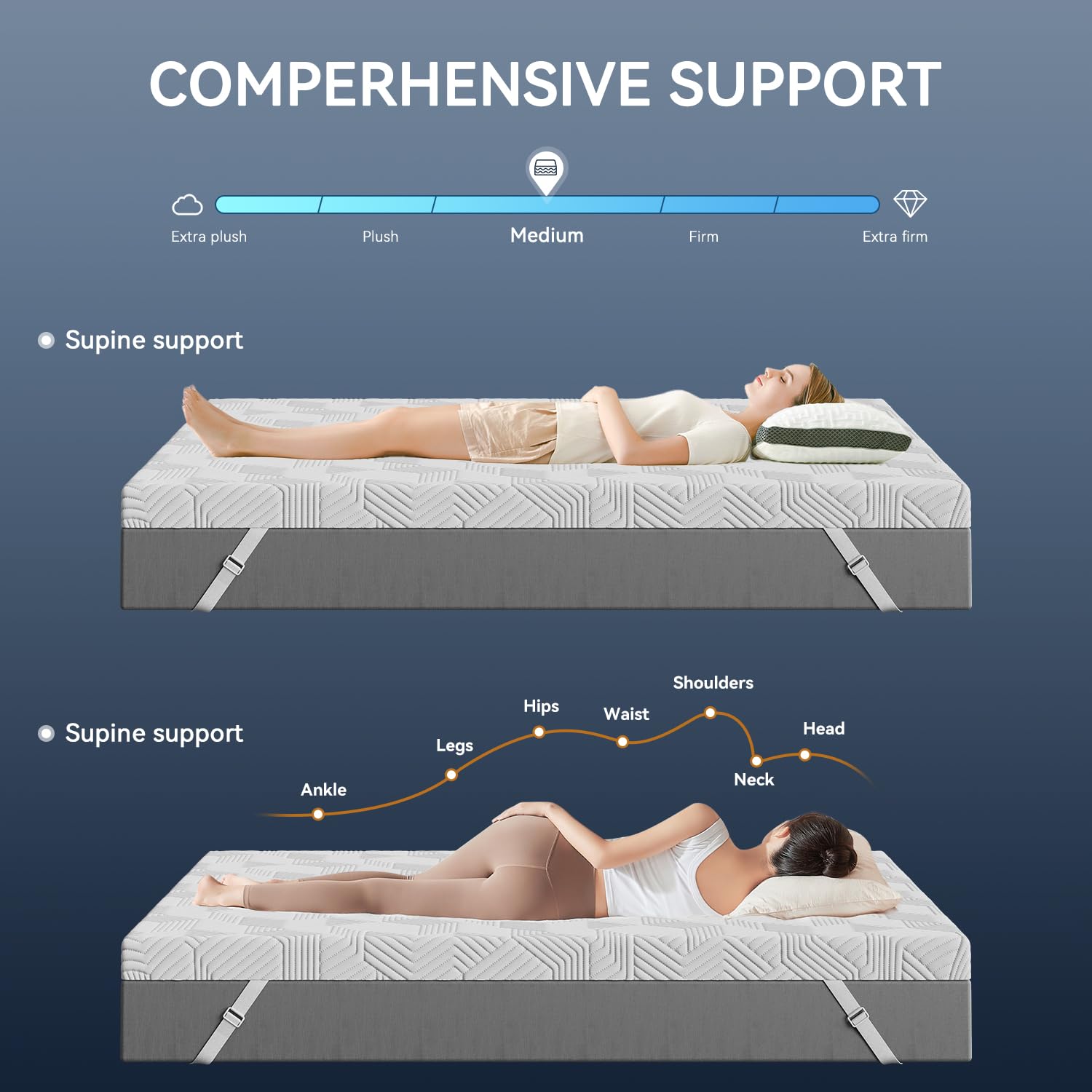 Elemuse one-year warranty and 24/7 support for peace of mind.